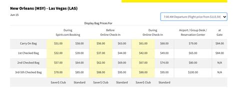 spirit baggage fees 2022|spirit airlines baggage policy.